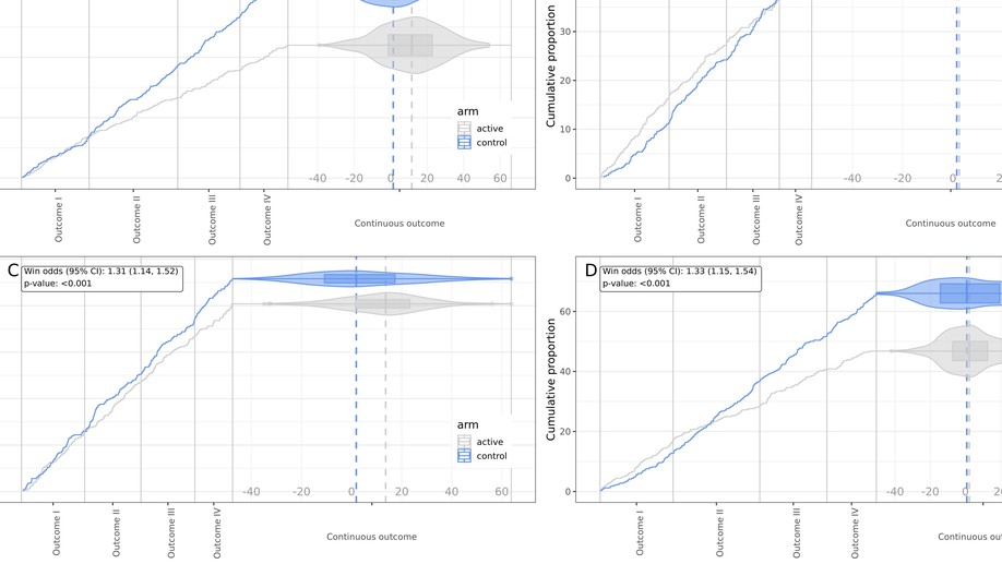 The maraca plot: A novel visualization of hierarchical composite endpoints